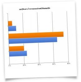 โพลสำรวจผลกระทบของคุณแม่ต่อการหาคู่ของหนุ่มสาวไทย